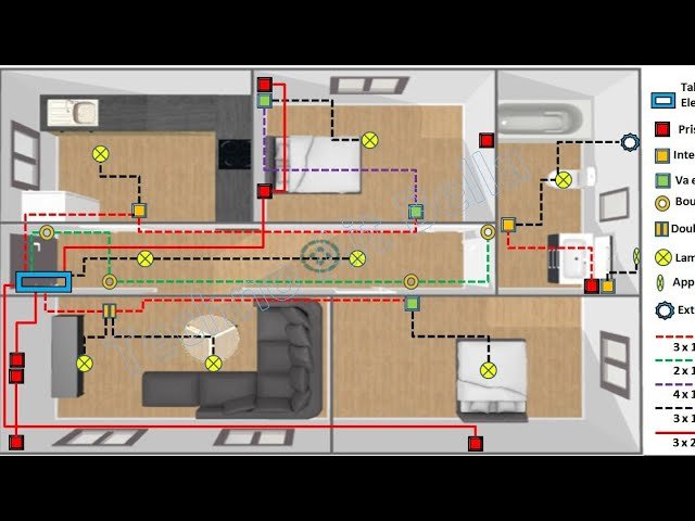 Plan d'appartement illustrant les circuits électriques et de domotique en couleurs